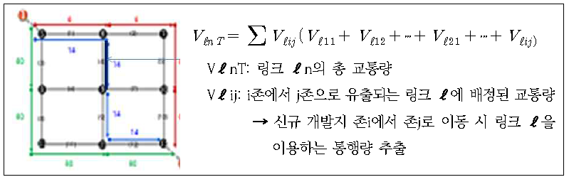 선택적 링크 분석 적용 개념도