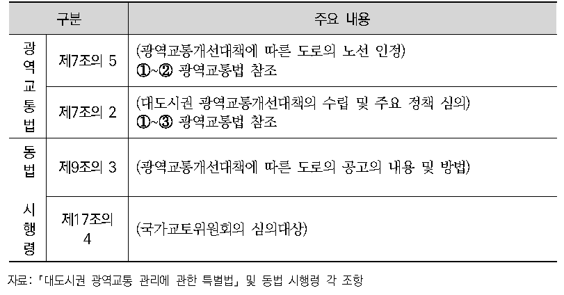 광역교통법상 광역교통개선대책 관련 기타 사항