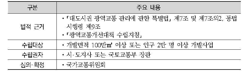 광역교통개선대책 수립내용