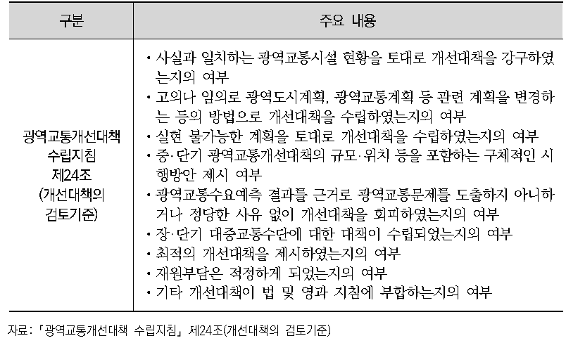 광역교통개선대책 검토 기준