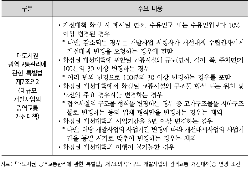 광역교통개선대책의 변경 조건