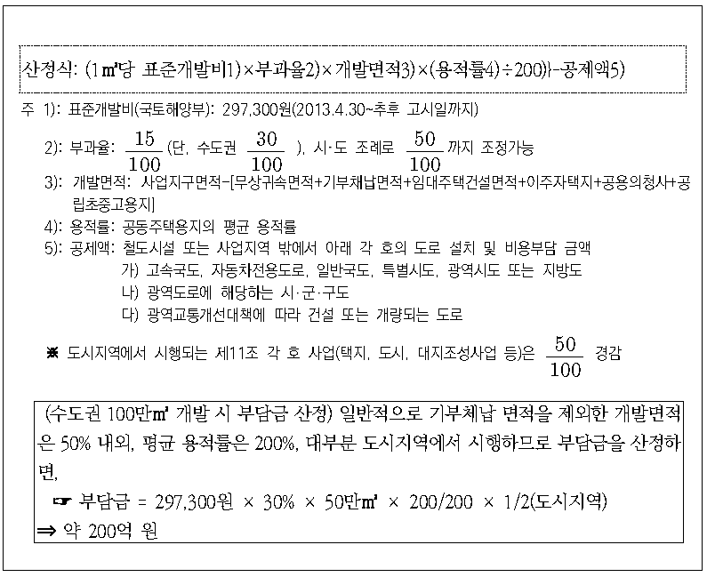 수도권 100만㎡ 주택 개발사업의 광역교통시설부담금 산정