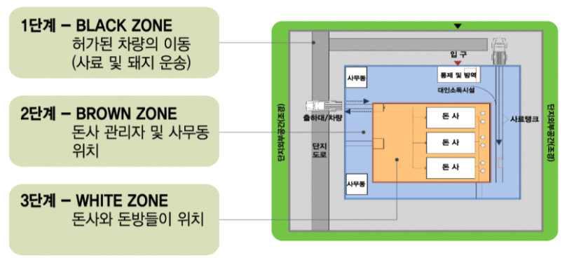 독일 Hessen 주의 Eichhof 배치개념