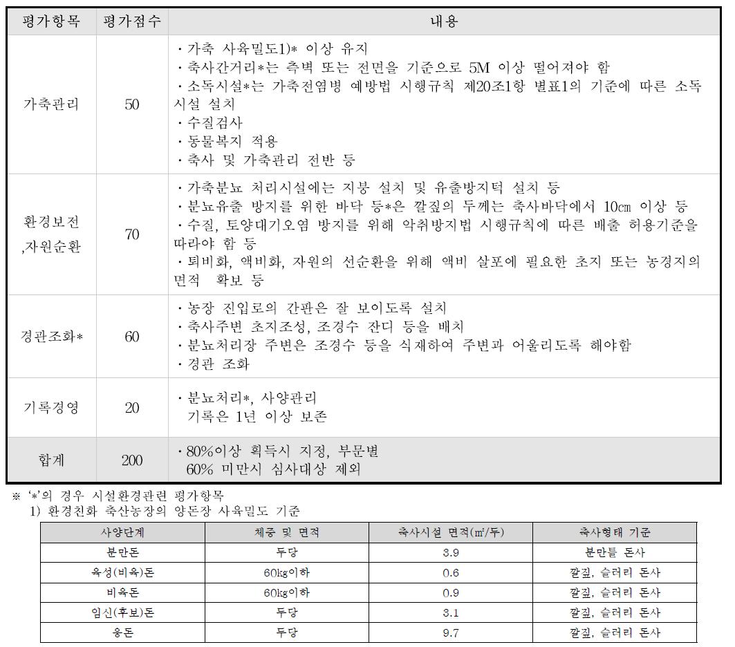 환경친화 축산농장의 심사평가기준