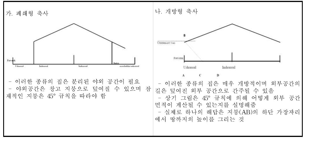 덴마크 ANBERALET OF Animal Protection 돼지 요구사항-야외 지침