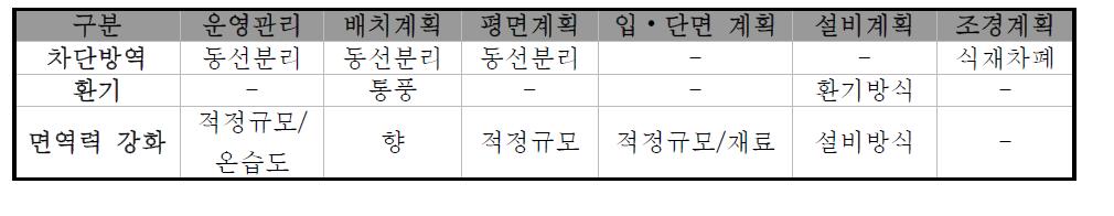 축사건축 설계시 고려사항