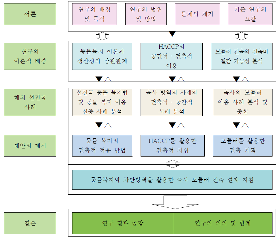 표준 축사 설계도