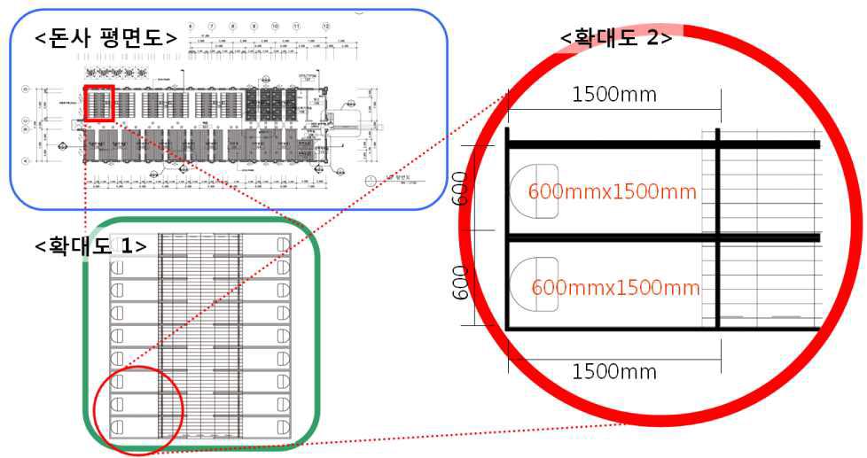 일반적 돈사의 돈방 크기