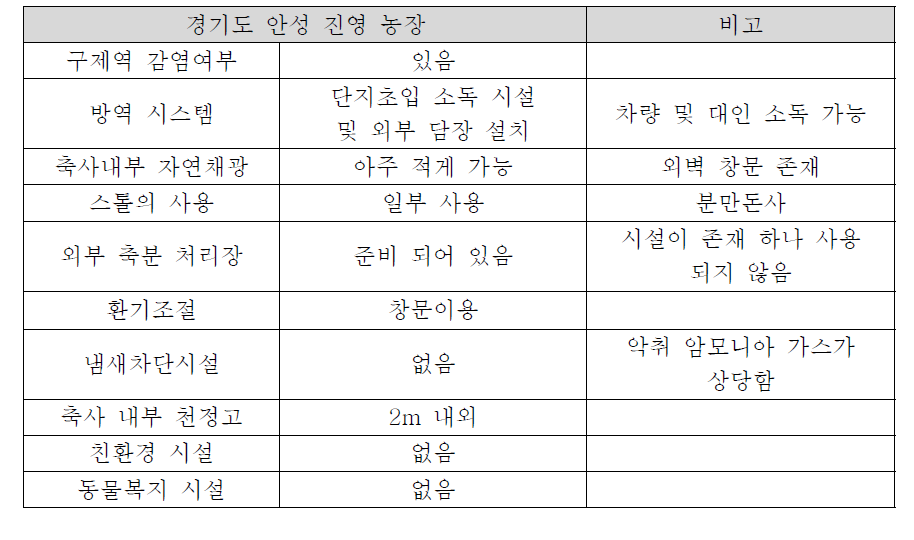 진영농장 분석표