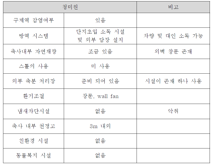 청미원 분석표