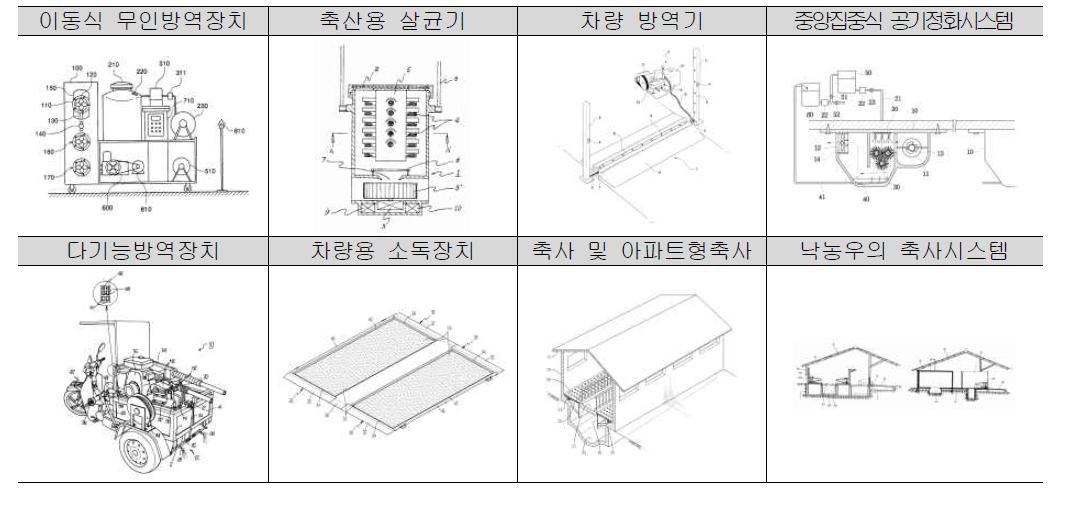 국내 기술개발 동향