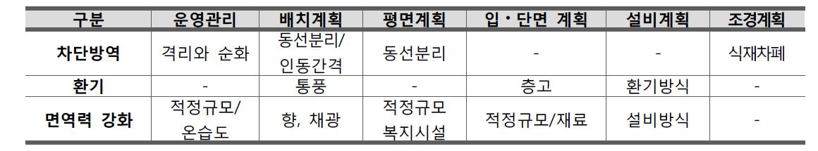 돼지축사 건축 설계 시 고려사항