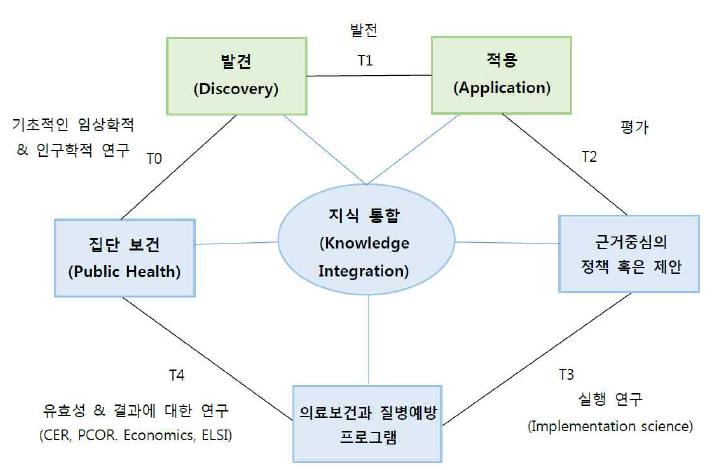 보건유전체학 해독 연구의 개요