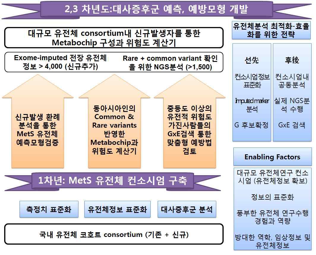 본 연구과제의 추진체계