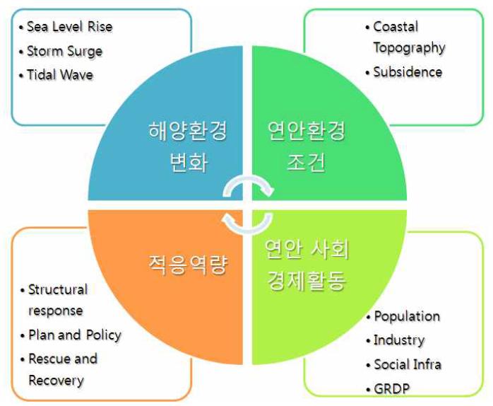 연안갯벌에 대한 기초연구의 활용 방향