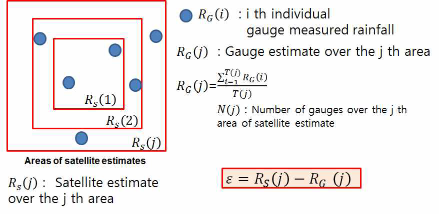 Relationship between satellite and gauge estimates over various areas.