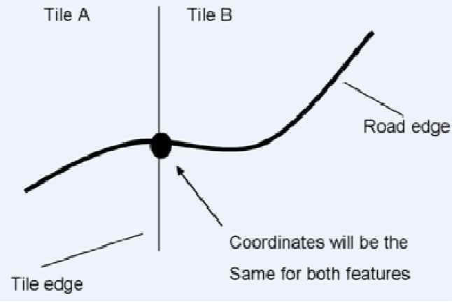 Topology across the tile edge