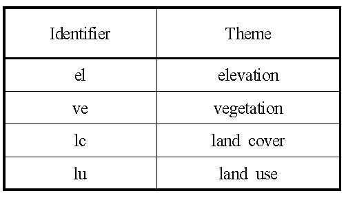 Theme identifiers for raster