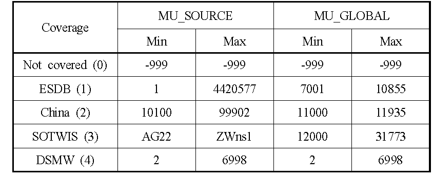 Link between attribute database and spatial data