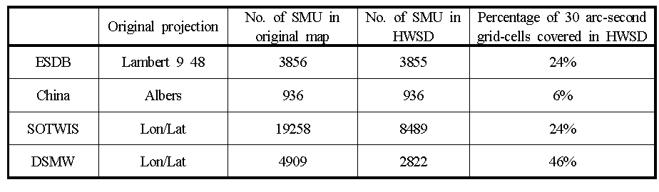 Coverage of soil mapping units over the four source soil databases