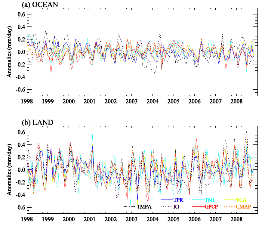 해양(a)와 육지(b) 영역에서 TPR, TMI, TCA, GPCP, CMAP, TMPA, R1강우강도 아노말리 시계열