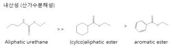 화학 functional group 에 의한 내산성 정도의 비교