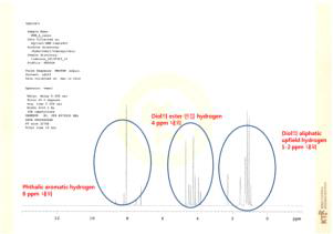 개발된 수지의 화학구조 분석 proton NMR assign