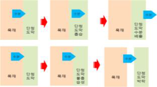 흡습성 전색제와 비흡습성 전색제의 물성 비교