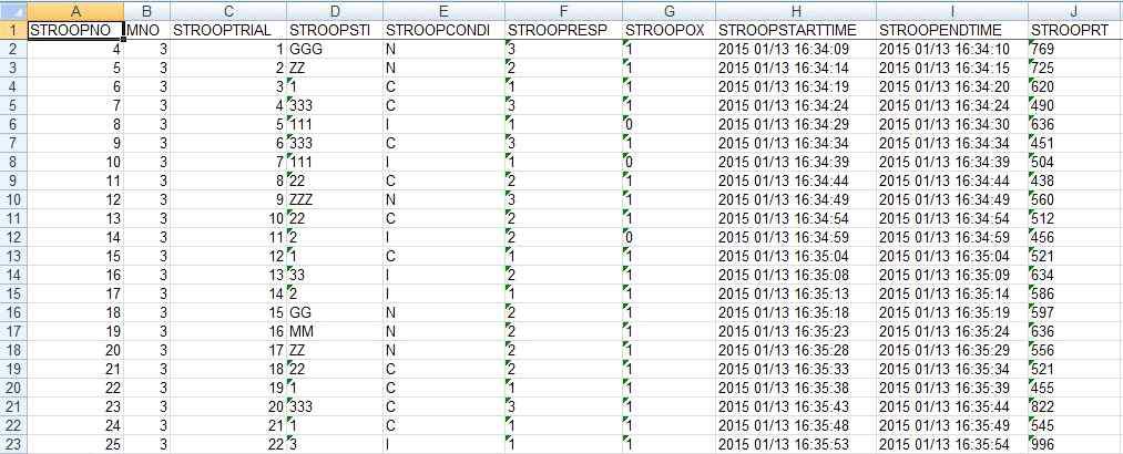 Stroop 데이터 테이블