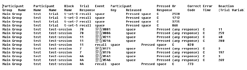 Reading span task 결과 데이터 Sheet