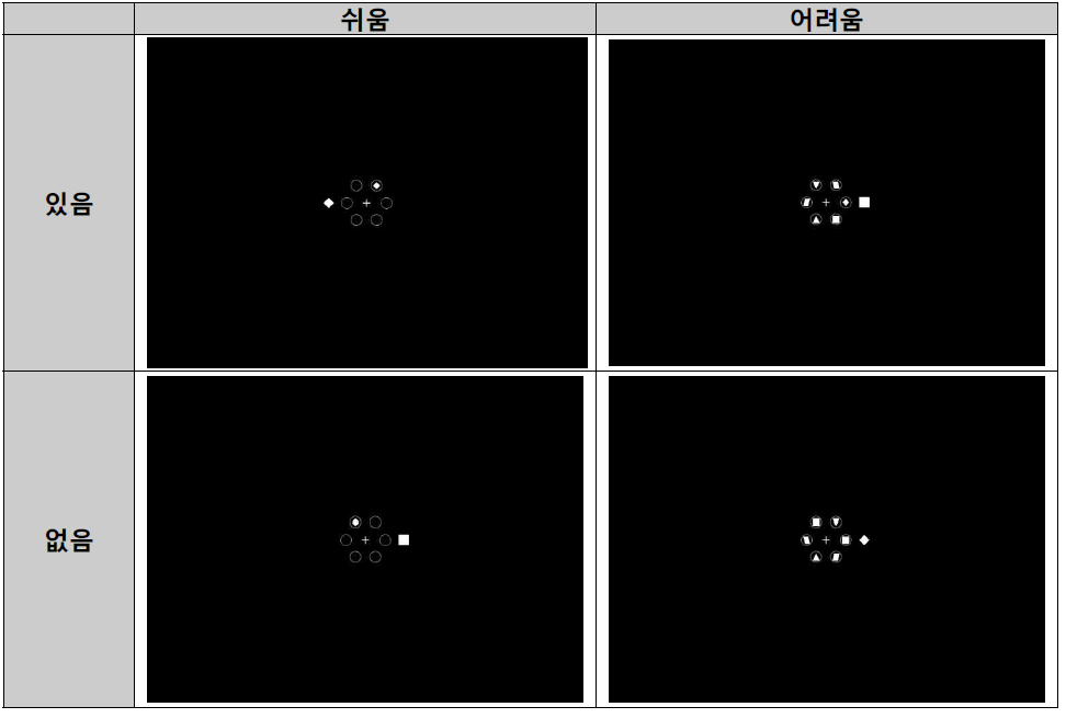 Flanker compatibility task 화면