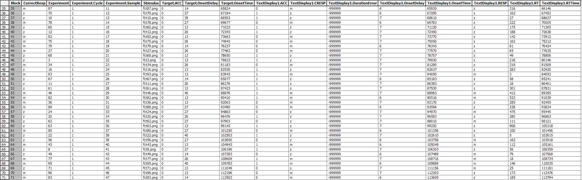 Flanker compatibility task 결과 데이터 Sheet