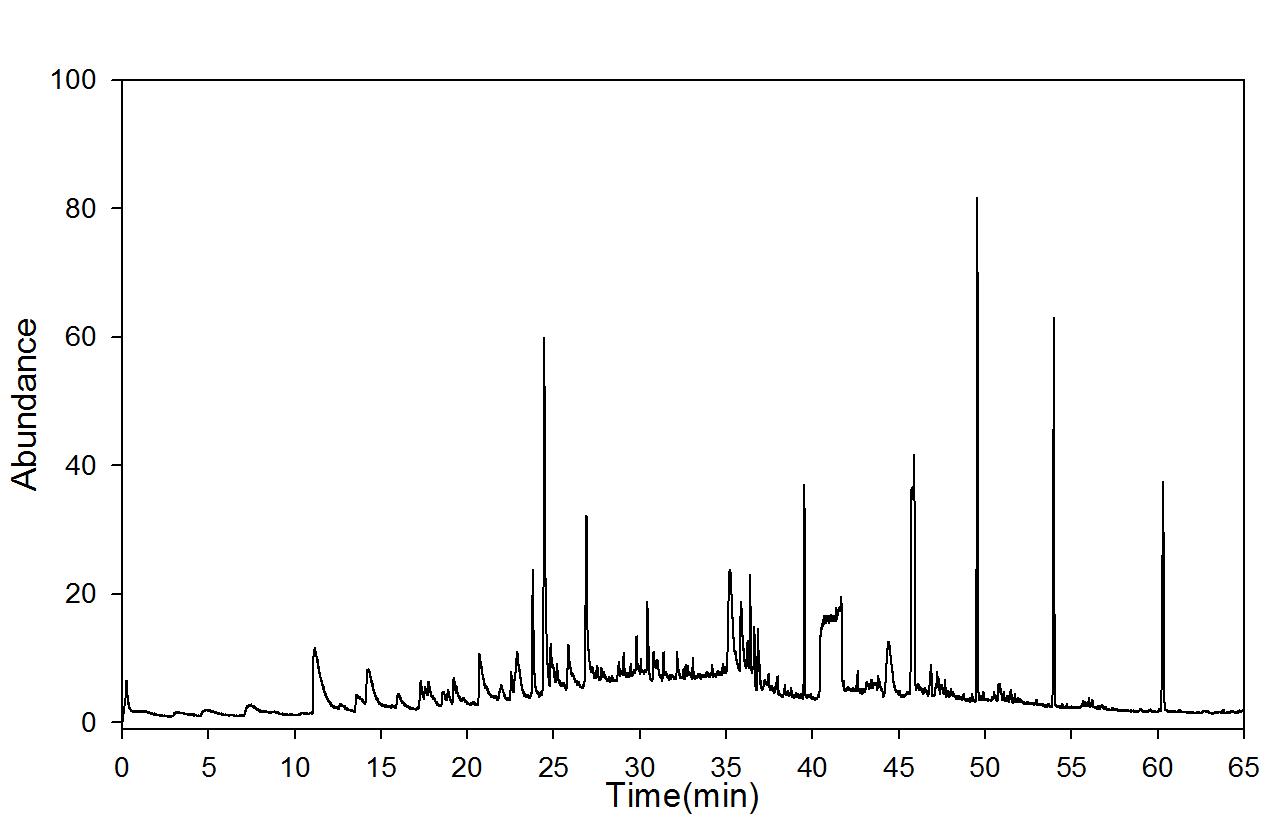 GC-mass spectra after moist heat ageing (90℃, RH 100%); 30 days