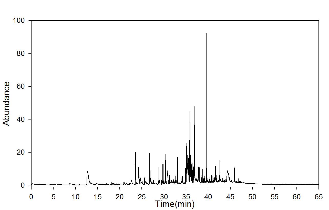 GC-mass spectra after dry ageing (90℃); 30 days