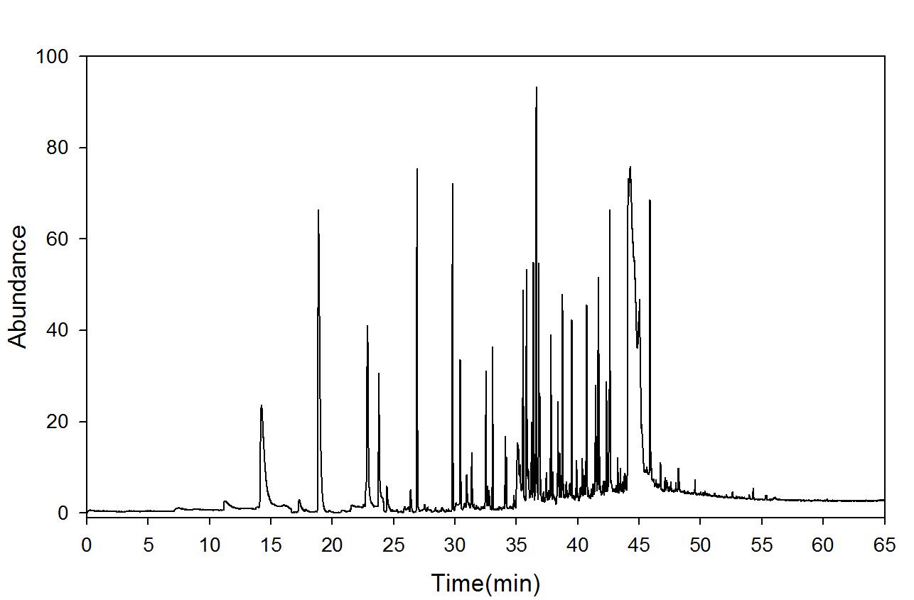 GC-mass spectra after dry ageing (90℃); 3 days