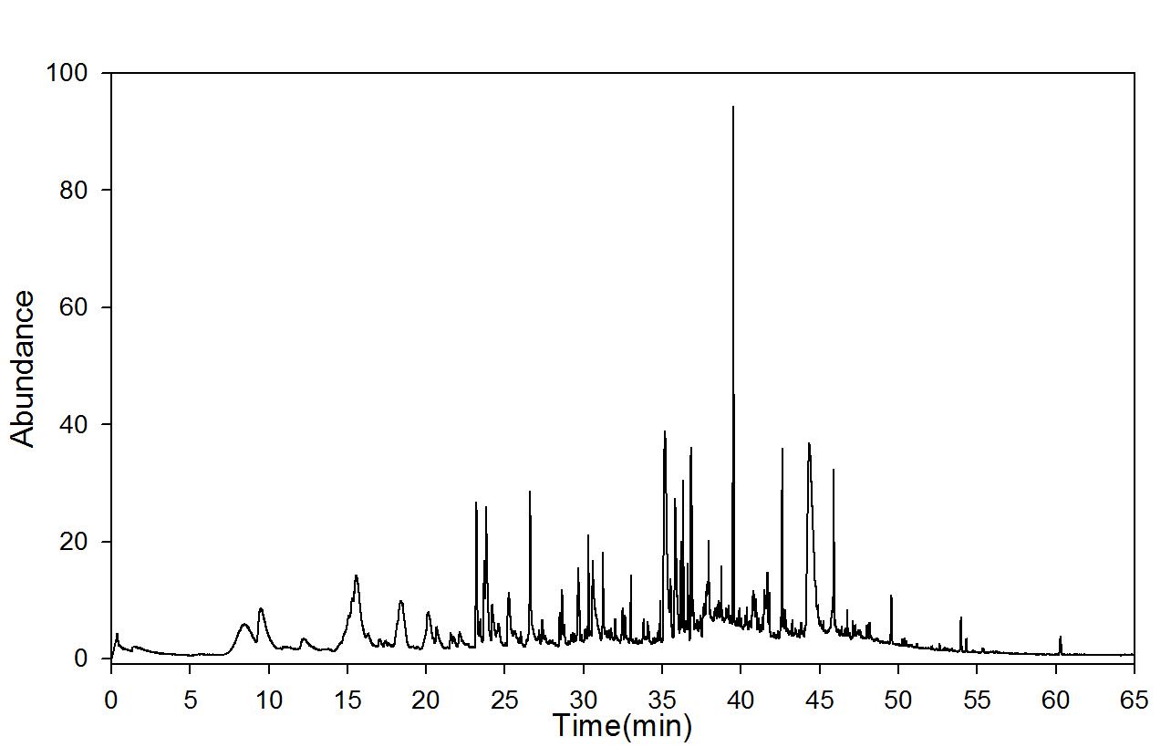 GC-mass spectra after dry ageing (90℃); 30 days