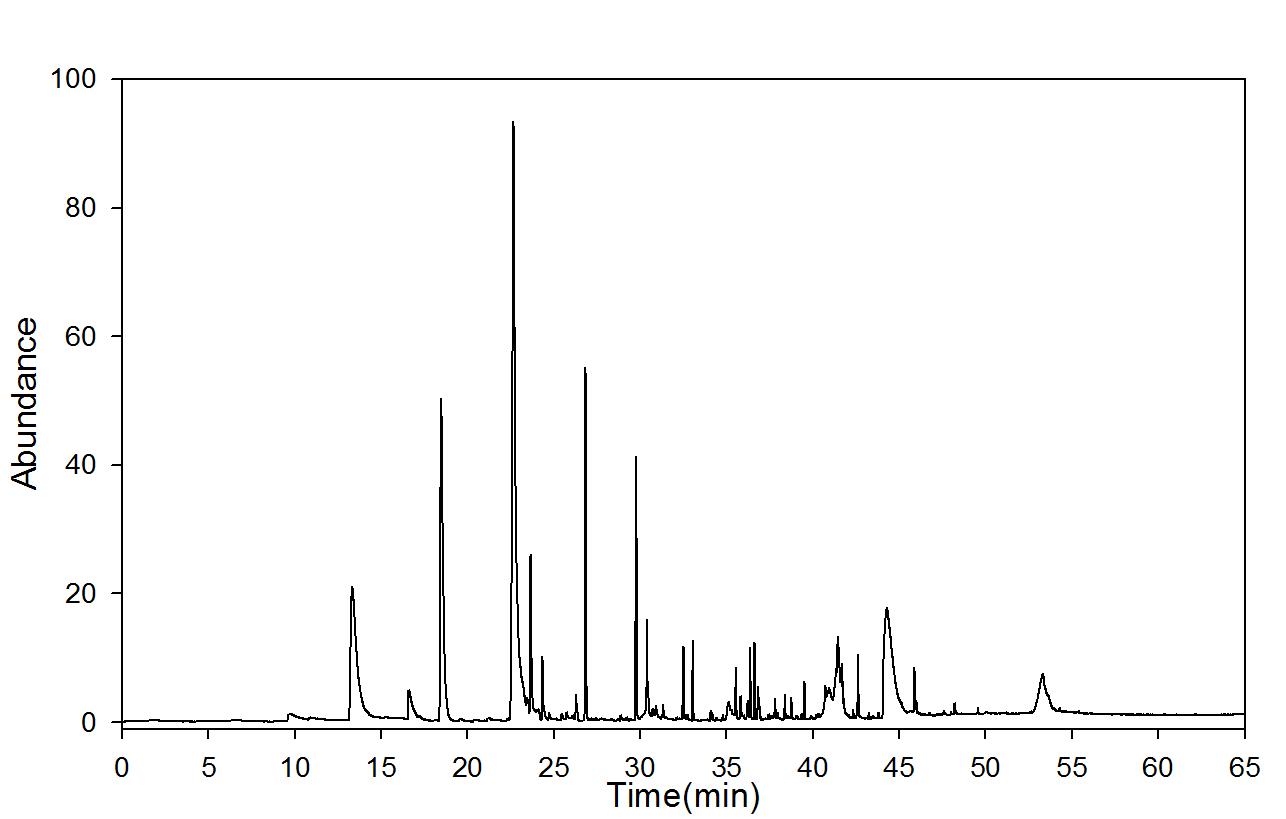 GC-mass spectra after dry ageing (90℃); 3 days