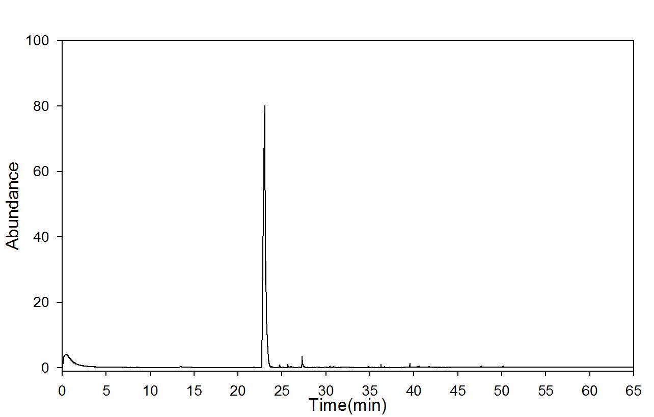 GC-mass spectra after dry ageing (90℃); 30 days