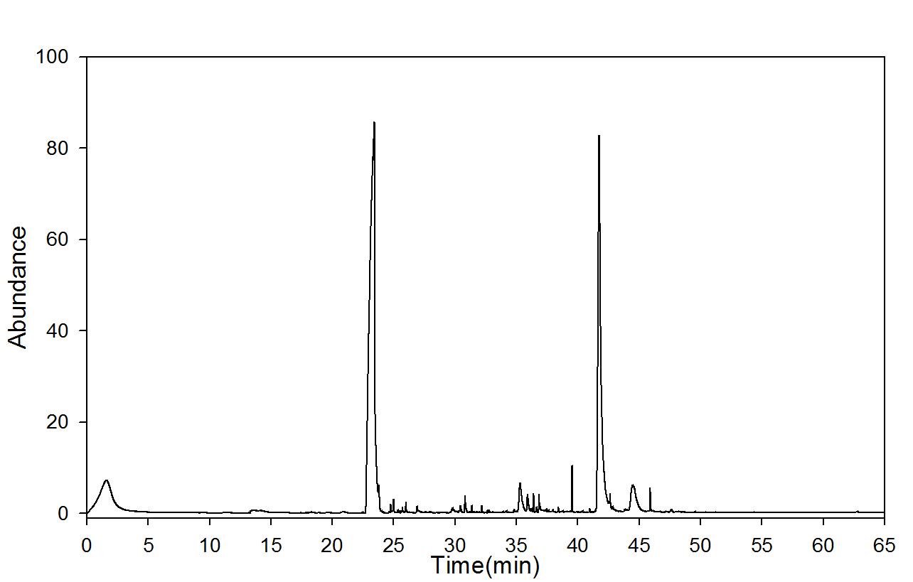 GC-mass spectra after moist heat ageing (90℃, RH 100%); 30 days