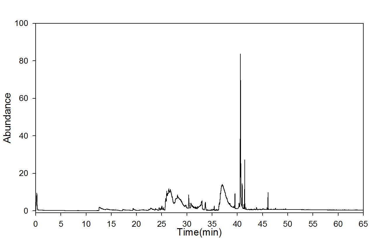 GC-mass spectra after dry ageing (90℃); 30 days