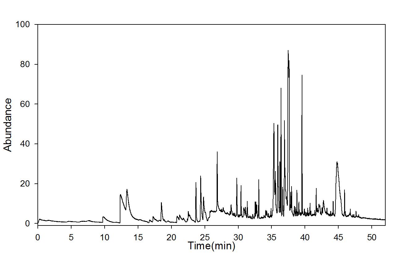 GC-mass spectra after dry ageing (90℃); 3 days