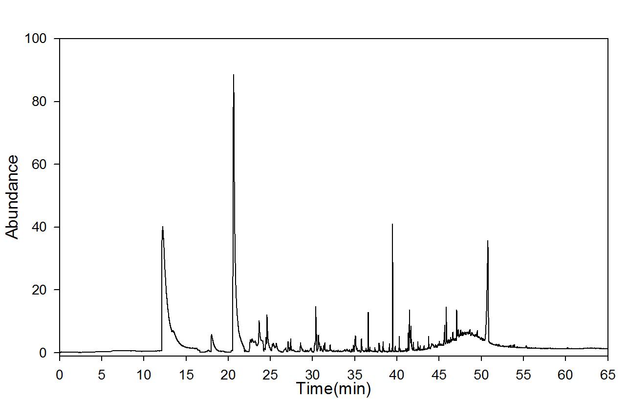 GC-mass spectra after dry ageing (90℃); 30 days