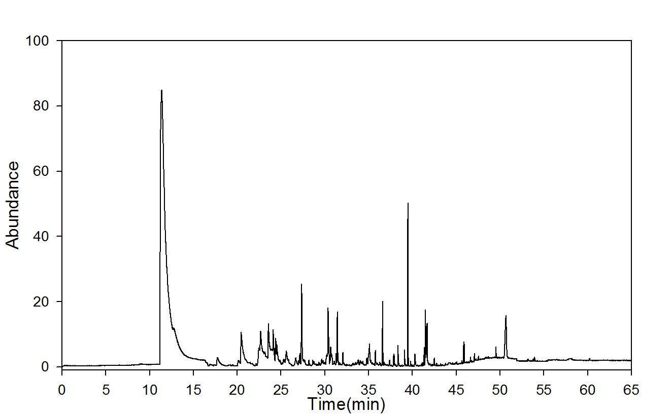 GC-mass spectra after moist heat ageing (90℃, RH 100%); 30 days