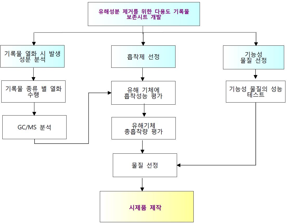 Research diagram