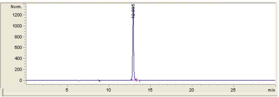Chromatogram of trans-resveratrol from standard
