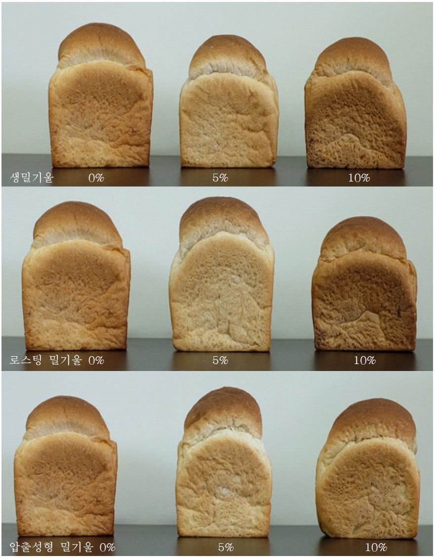 밀기울 시료 및 함량별 식빵 형태 비교