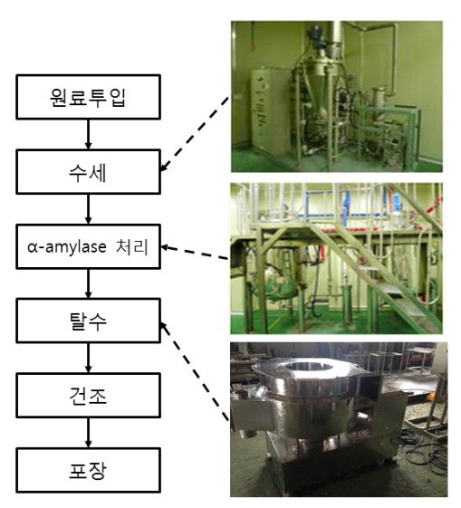 WBF-70 대량생산 공정