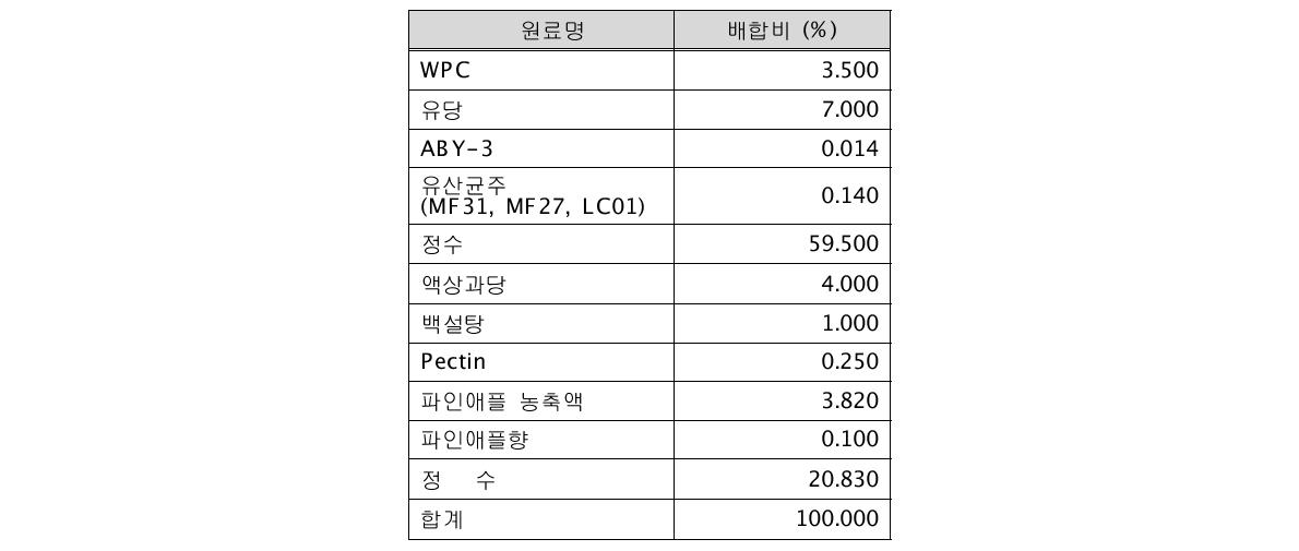 MRPs 유산균 음료 시제품의 배합비