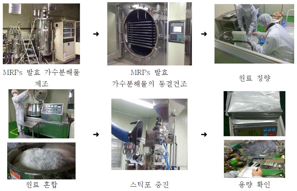 프로바이오틱 MRPs 혼합유산균 제제의 제조공정