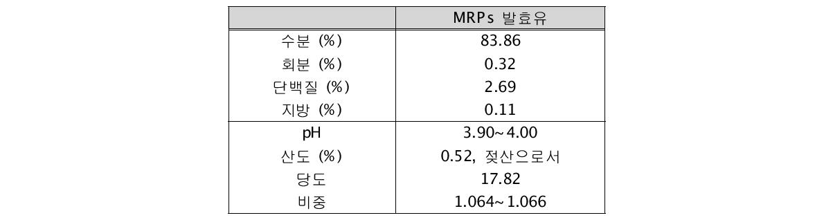 MRPs 유산균 음료의 이화학적 실험결과